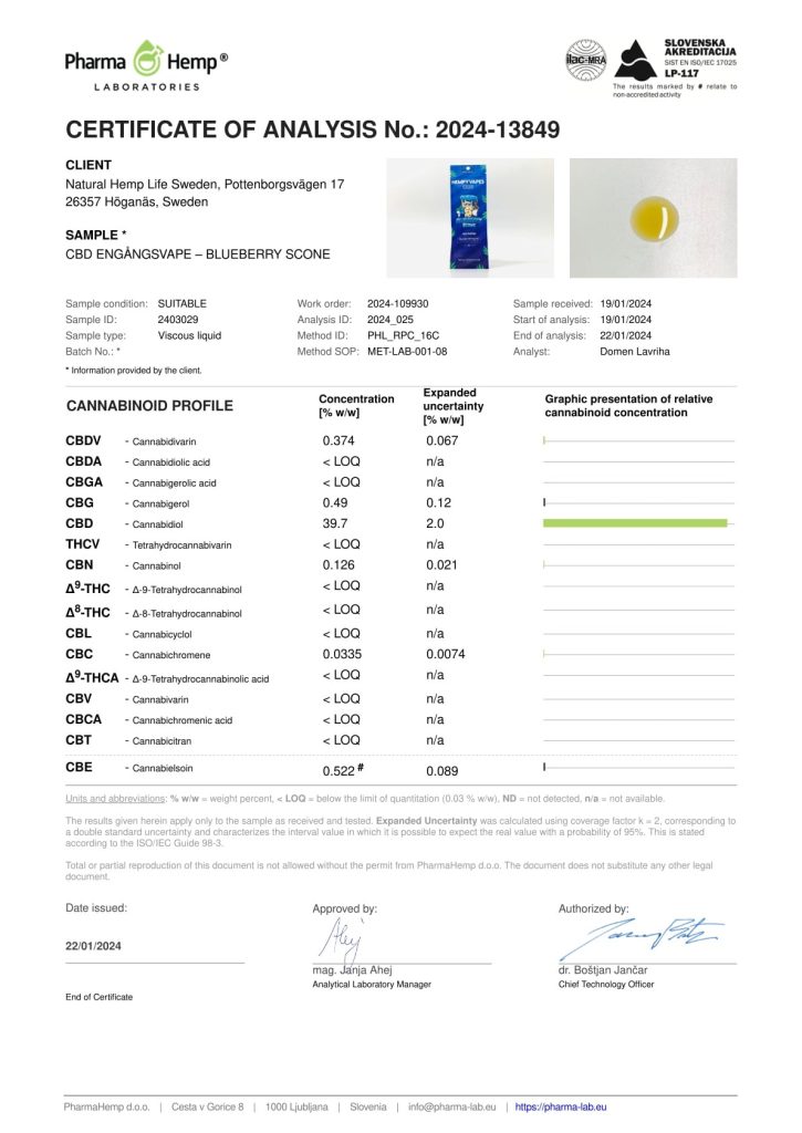 Labbrapport CBD Engangsvape Blueberry Scone