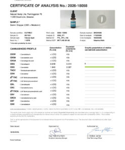 Labbrapport - Somni Drops 500mg